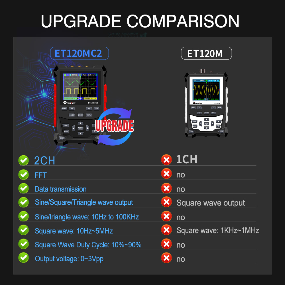 2024 Newest TOOLTOP ET120MC2 D - Oscilloscope Dso Mini review and price