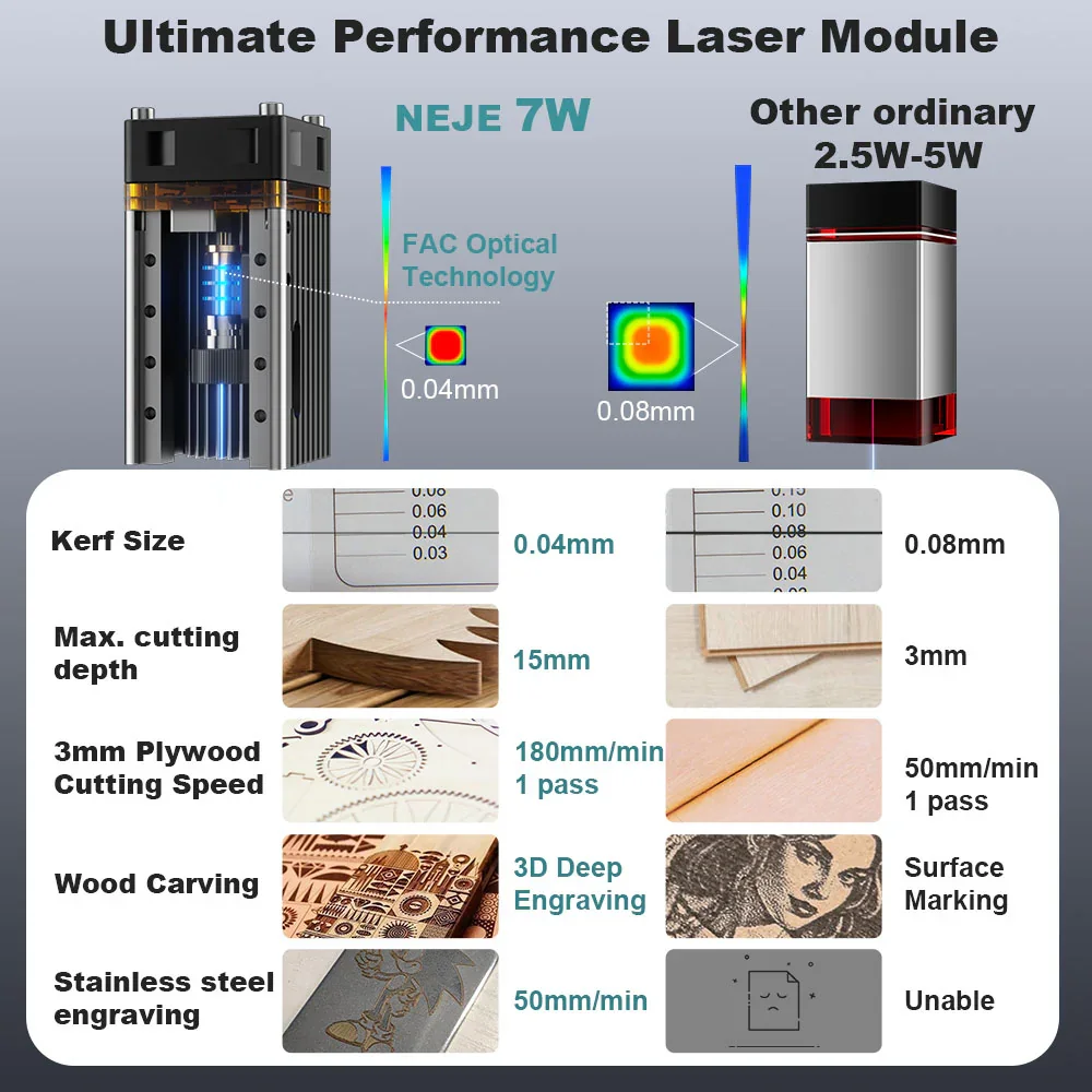 NEJE 7W Diode Laser Engraver C - Diy Lightsaber Electronics review and price